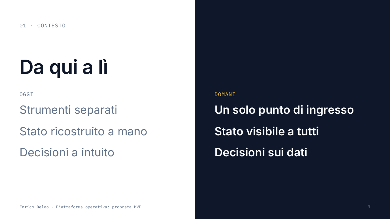 Slide 7: layout Due colonne