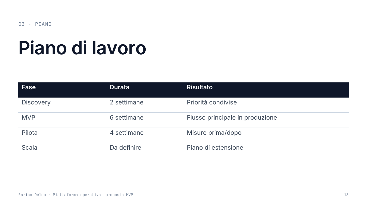 Slide 13: layout Tabella
