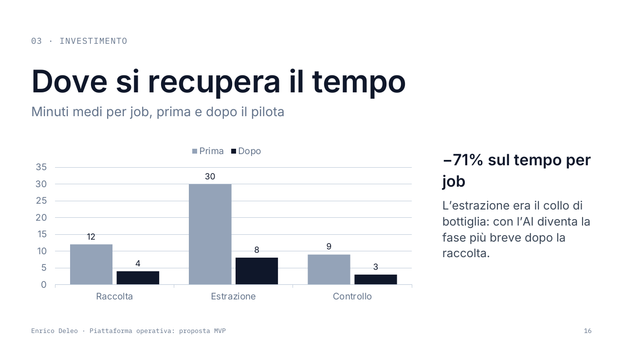 Slide 16: layout Grafico