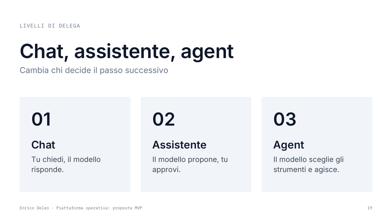 Slide 19: layout Tre card